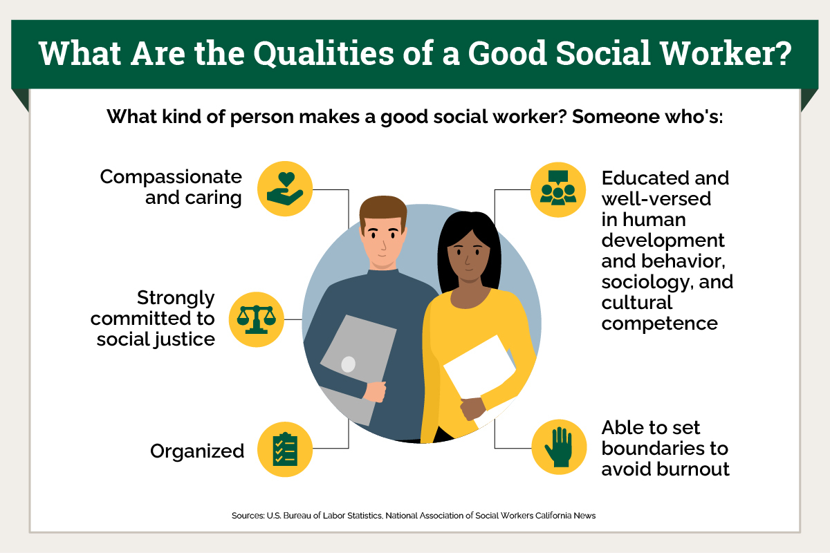How To Become A Social Worker What Does A Social Worker Do How To Become A Social Worker What Does A Social Worker Do