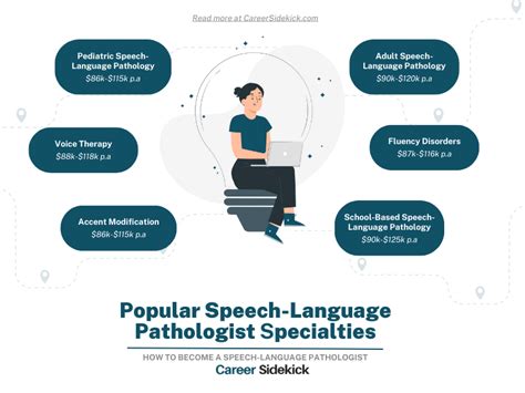 How To Become A Speech Language Pathologist Career Sidekick How To Become A Speech Language Pathologist Career Sidekick