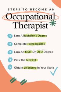 How To Become An Occupational Therapist 2025 Ot Potential