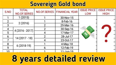 How To Buy Sovereign Gold Bonds The Best Way To Buy Gold Youtube How To Buy Sovereign Gold Bonds The Best Way To Buy Gold Youtube