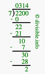 How To Calculate 22 Divided By 7 Using Long Division
