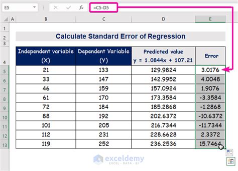 How To Calculate A Standard Error Of Regression Slope In Excel