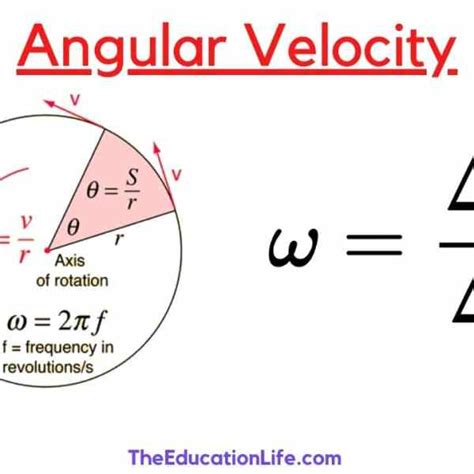 Calculate Angular Velocity Easily