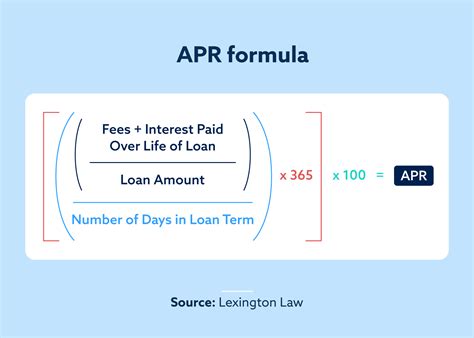 How To Calculate Apr On Loans Using Excel Design Talk