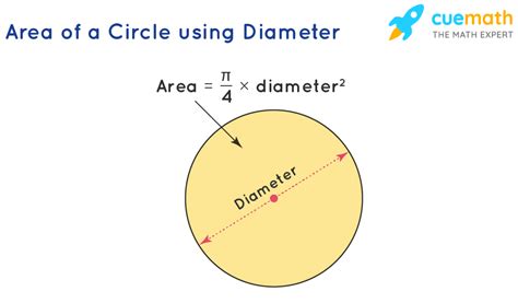 How To Calculate Area Of A Circle With Diameter Haiper How To Calculate Area Of A Circle With Diameter Haiper