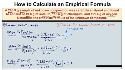 Calculate Empirical Formula Easily