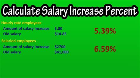 How To Calculate Find Salary And Hourly Pay Increase Percentage Percent Increase In Pay Salary