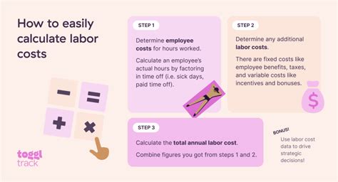 How To Calculate Labor Cost A Step By Step Guide Pinerium Store