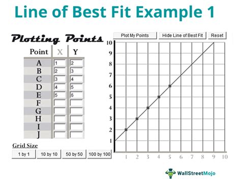 Calculate Line of Best Fit Simply