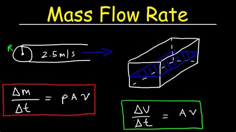 How To Calculate Mass Flow Rate Of Exhaust With Afr Flow Mass Rate