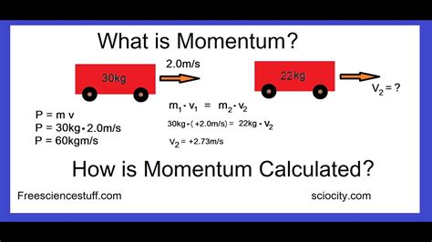 5 Ways Calculate Momentum
