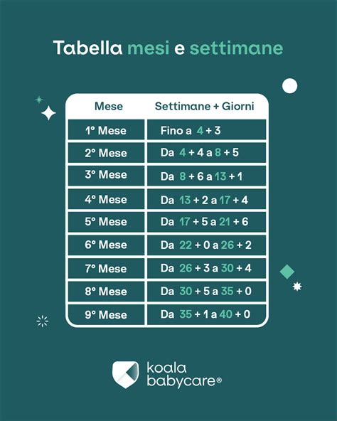 How To Calculate Month Of Pregnancy Koala Babycare Koalababycare