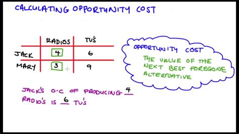 Calculate Opportunity Cost Easily