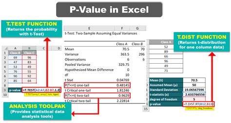How To Calculate P Value In Excel Classical Finance