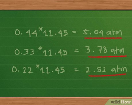 5 Ways Calculate Partial Pressure