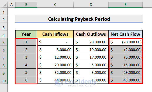 How To Calculate Payback Period In Excel With Easy Steps