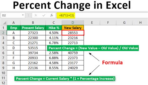 How To Calculate Percent Change In Excel Formula