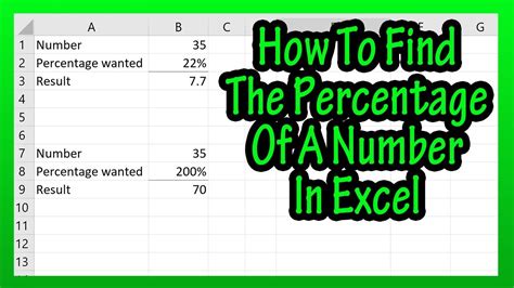 How To Calculate Percentage In Excel 4 Different Ways