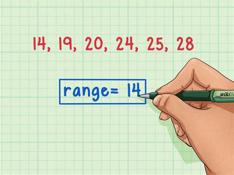 How To Calculate Range 4 Steps With Pictures Wikihow How To Calculate Range 4 Steps With Pictures Wikihow