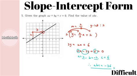 How To Calculate Slope Intercept Form From Two Points At Sandra How To Calculate Slope Intercept Form From Two Points At Sandra
