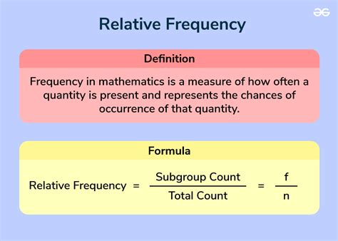 How To Calculate The Relative Frequency