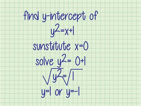 Calculate Y Intercept Easily