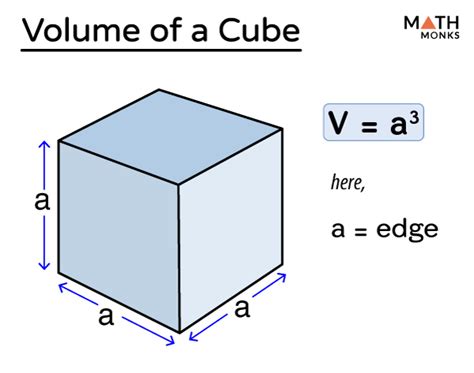 How To Calculate Volume Of Cube Cube Calculation In Civil Engineering