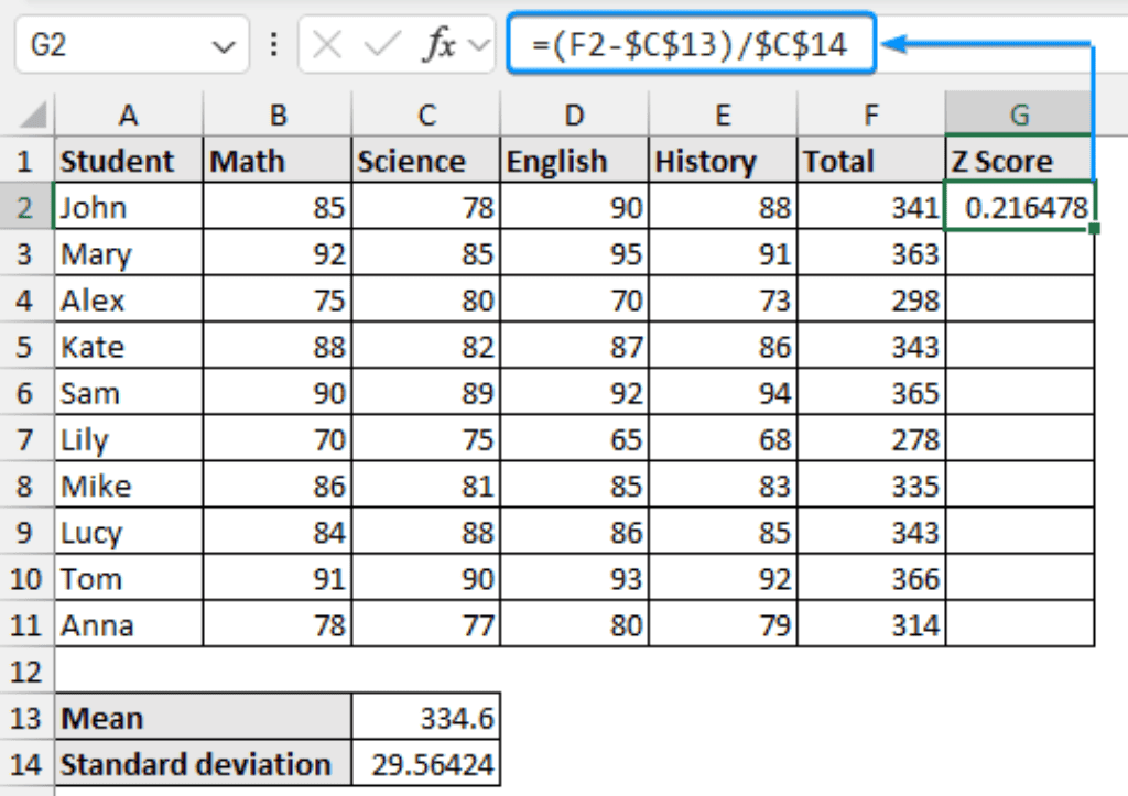 How To Calculate Z Score In Excel 2 Easy Methods Exceldemy