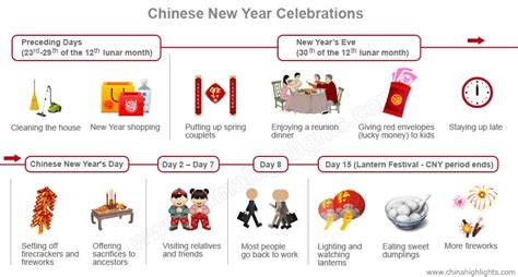 How To Celebrate Chinese New Year 2026 Top 18 Traditions