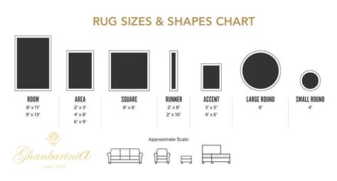 How To Choose Area Rugs Sizes An Ultimate Guide 2024