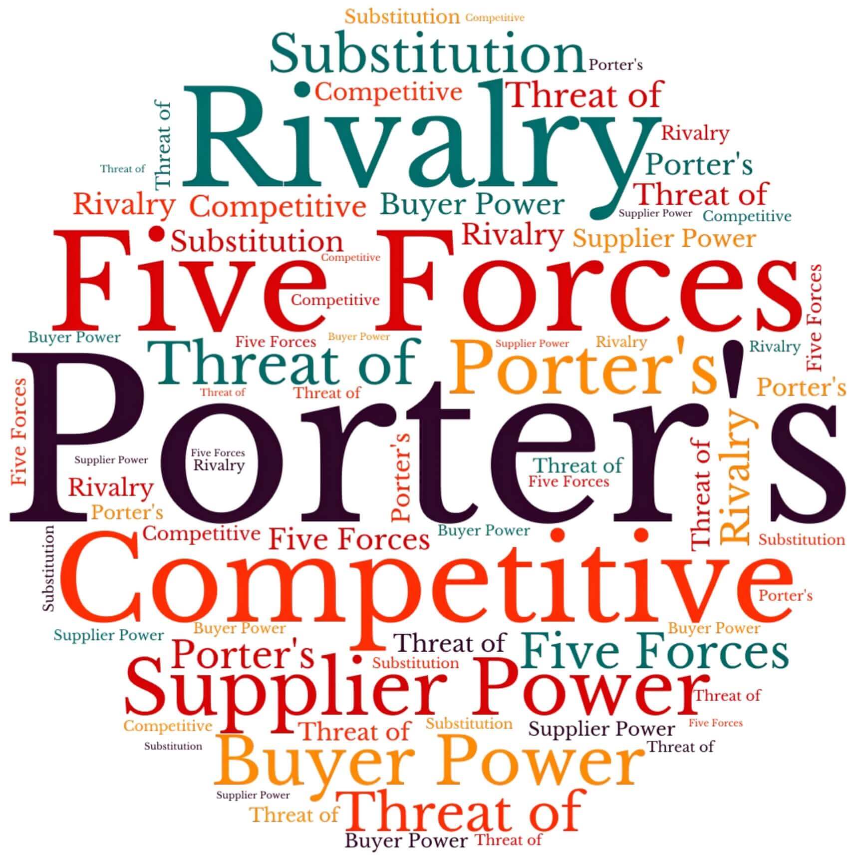 How To Conduct Porter S Five Forces Analysis A Step By Step Guide Zorgle How To Conduct Porter S Five Forces Analysis A Step By Step Guide Zorgle