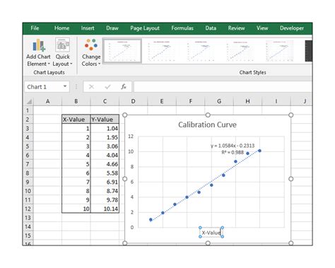 How To Construct A Standard Curve On Excel