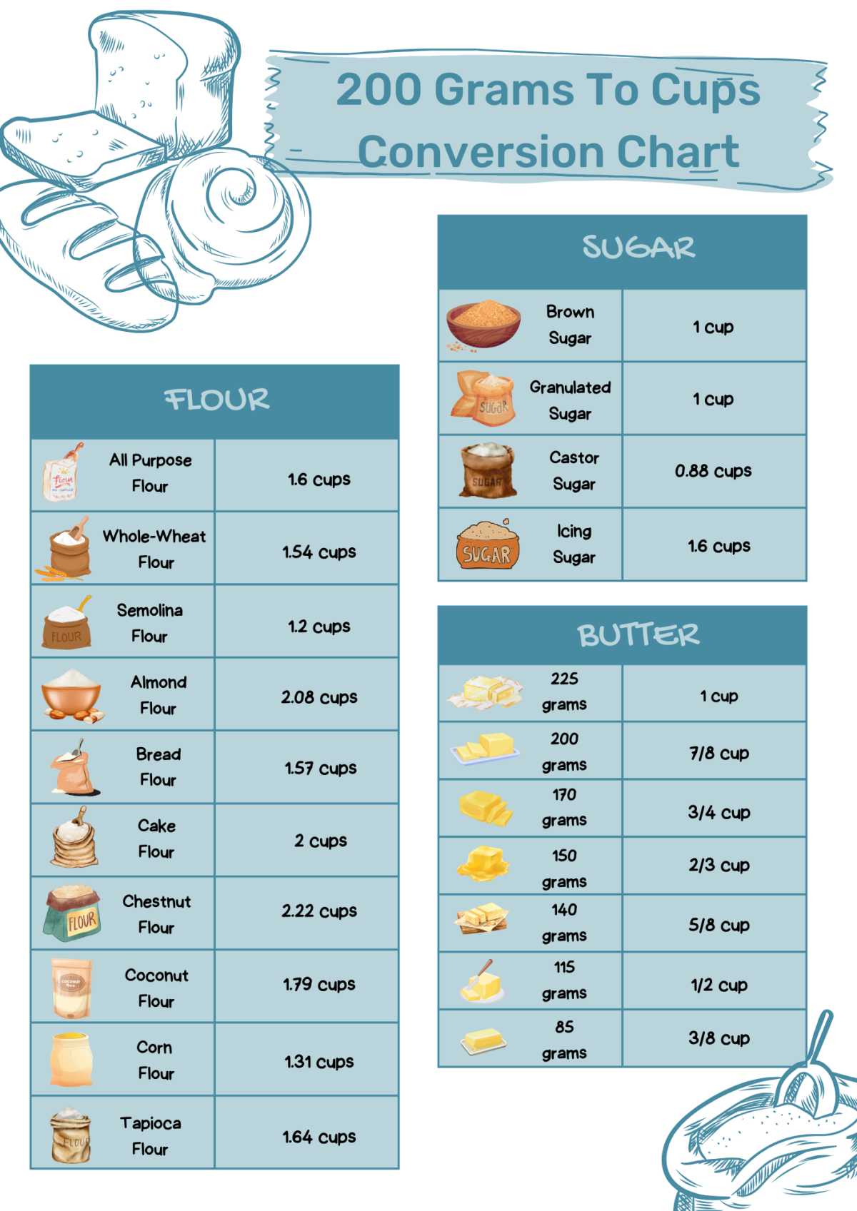 How To Convert 200 Grams To Cups? Easy Guide [+ Calculator] - %Sitename