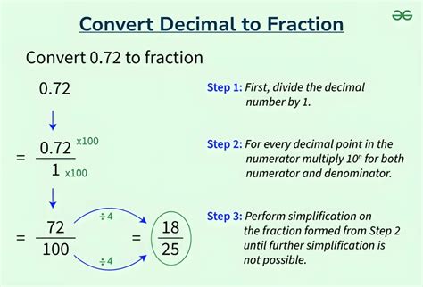 How To Convert A Decimal Into A Fraction Math Study Com How To Convert A Decimal Into A Fraction Math Study Com