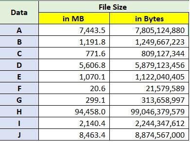 How To Convert Bytes To Mb Or Gb In Excel Easy To Follow
