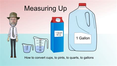 How To Convert Cups To Pints To Quarts To Gallons Measuring Up Youtube