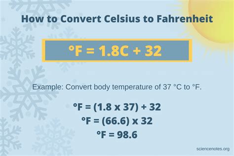 How To Convert Fahrenheit Celsius Equation Tessshebaylo