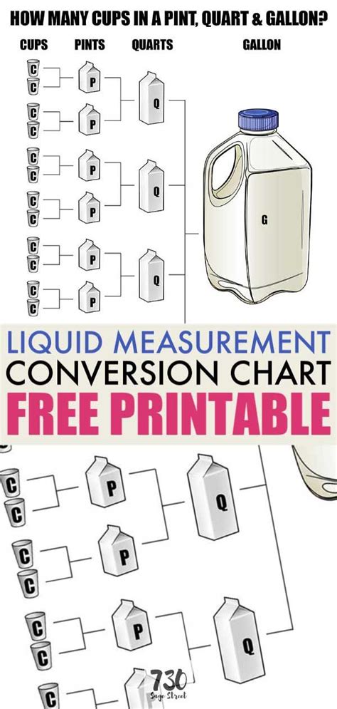 How To Convert Gallons To Quarts Quarts To Pints Pints To Cups And How To Convert Gallons To Quarts Quarts To Pints Pints To Cups And