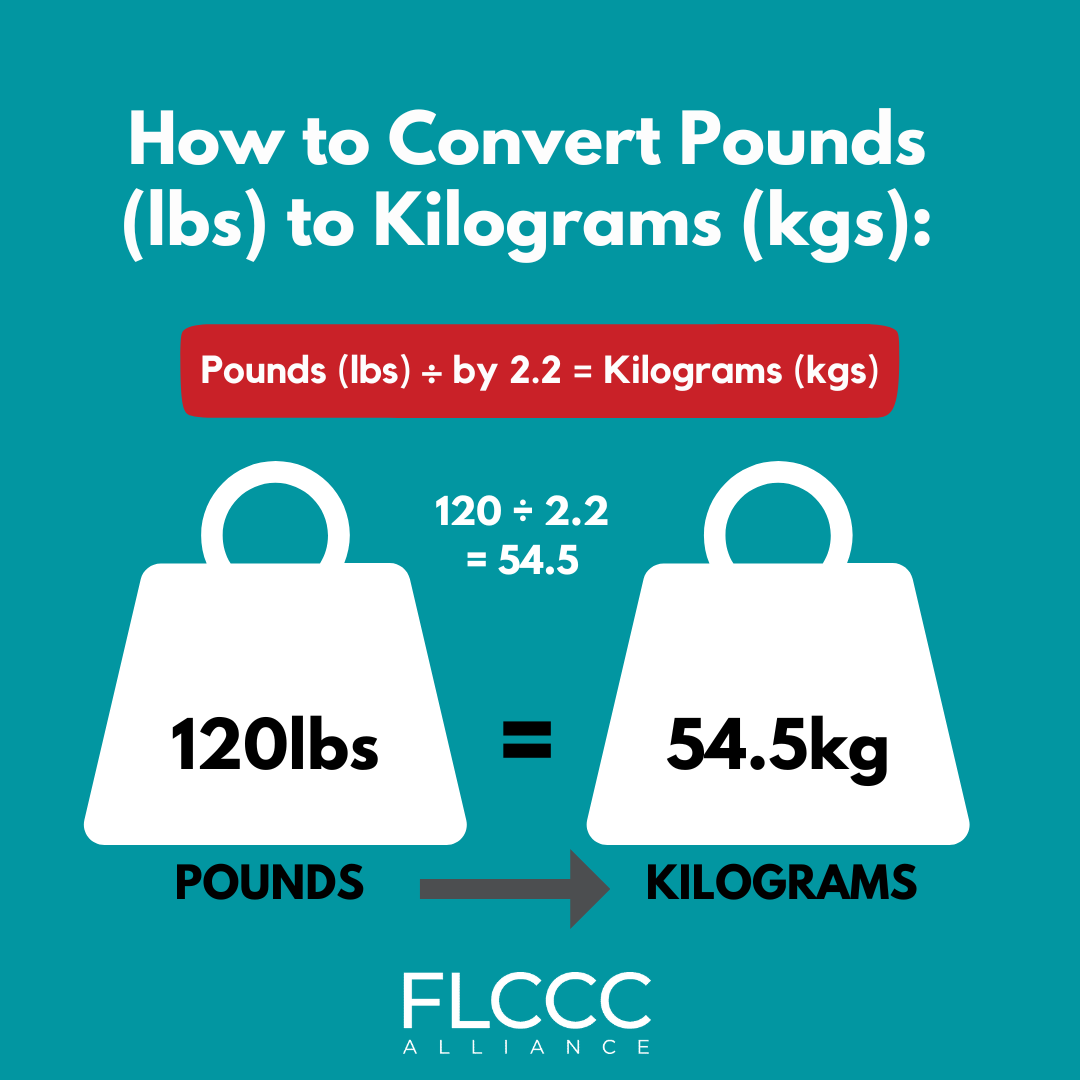 How To Convert Kilograms To Pounds Kg To Lbs Youtube How To Convert Kilograms To Pounds Kg To Lbs Youtube