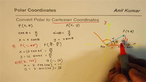 How To Convert Polar To Cartesian Coordinates Youtube