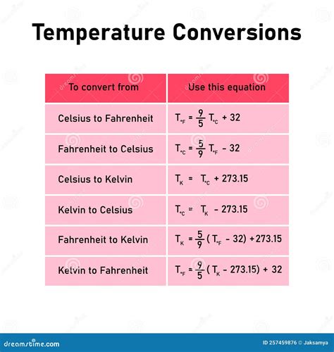 How To Convert Temperatures Fahrenheit To Celsius And Celsius To Fahrenheit Thermodynamics Physics How To Convert Temperatures Fahrenheit To Celsius And Celsius To Fahrenheit Thermodynamics Physics