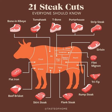 How To Cook The Most Common Type Of Steak Cuts Taste Of Home How To Cook The Most Common Type Of Steak Cuts Taste Of Home