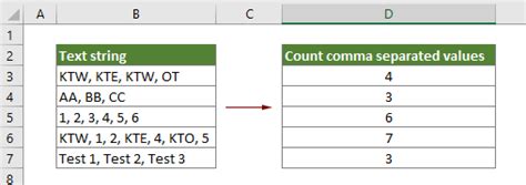 How To Count Comma Separated Values In A Single Cell In Excel