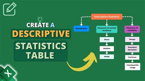 How To Create A Descriptive Statistics Table In Excel Youtube