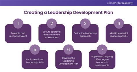 How To Create A Leadership Development Plan In 10 Steps