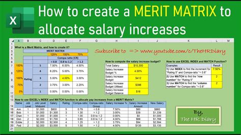 How To Create A Merit Matrix For Salary Increase With Goal Seek