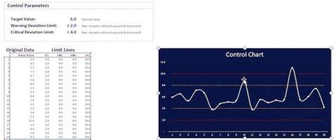 How To Create Automated Control Chart In Excel Excelfind Com