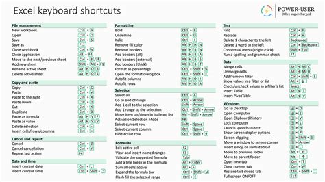 How To Create Excel Keyboard Shortcuts
