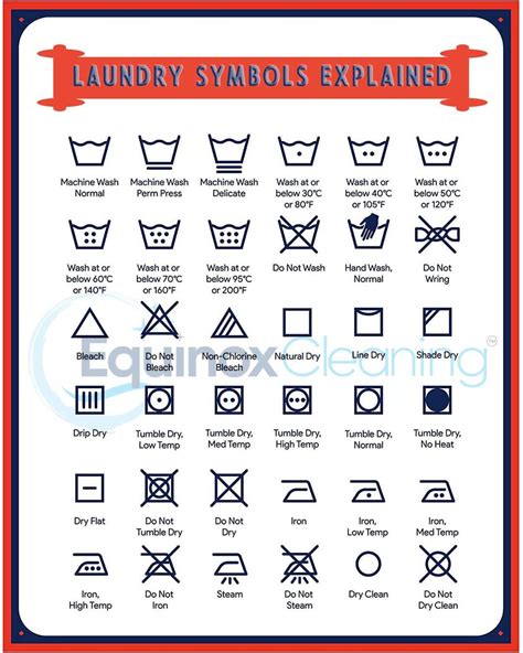 How To Decode Laundry Symbols Printable Chart