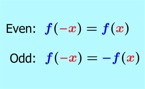 How To Determine If A Function Is Odd Or Even Neurochispas How To Determine If A Function Is Odd Or Even Neurochispas